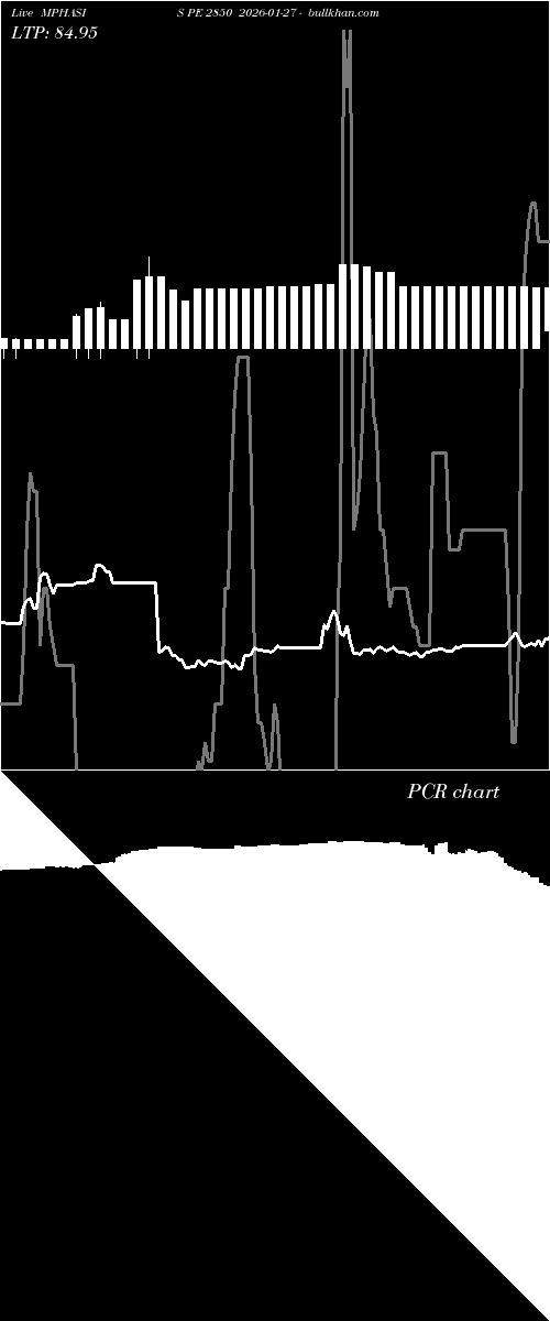  option chart MPHASIS PE 2850 2026-01-27 