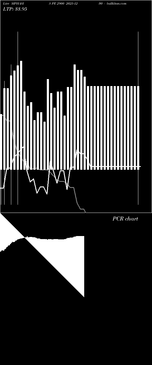  option chart MPHASIS PE 2900 2025-12-30 