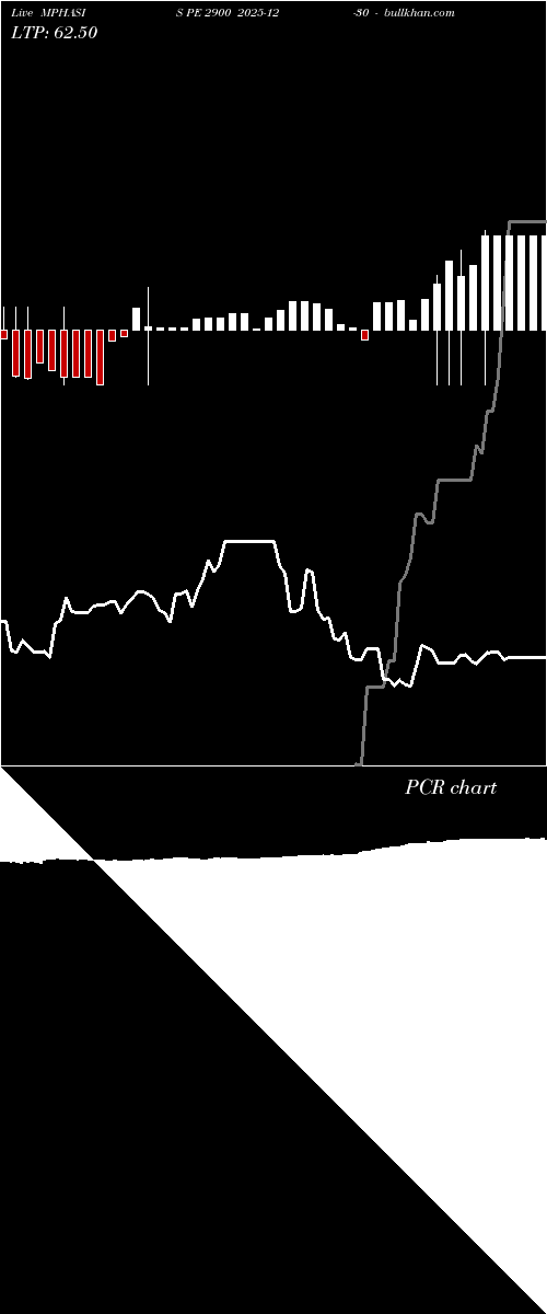  option chart MPHASIS PE 2900 2025-12-30 