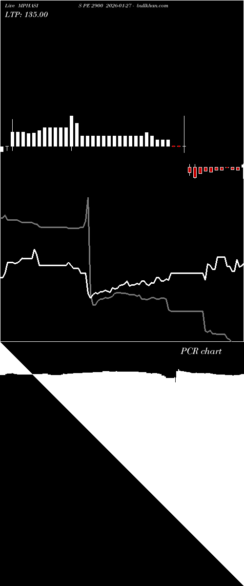  option chart MPHASIS PE 2900 2026-01-27 