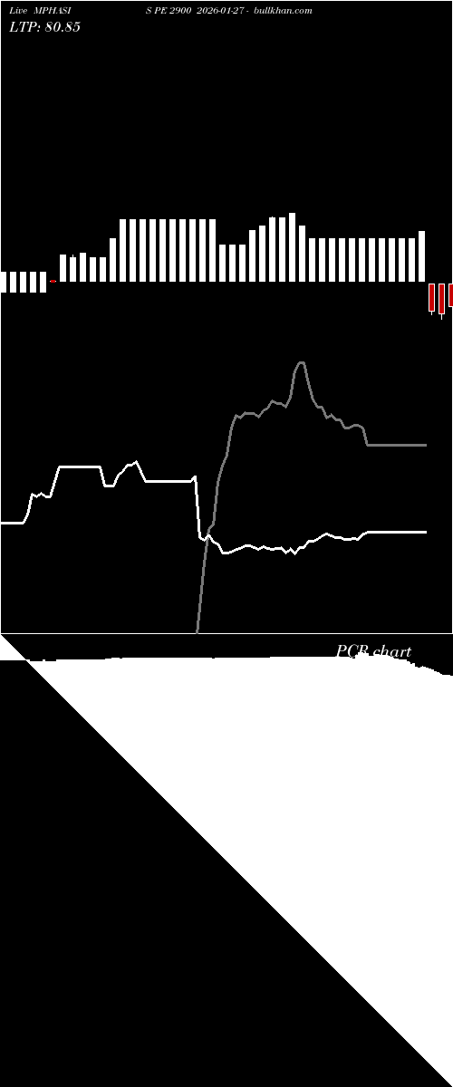  option chart MPHASIS PE 2900 2026-01-27 