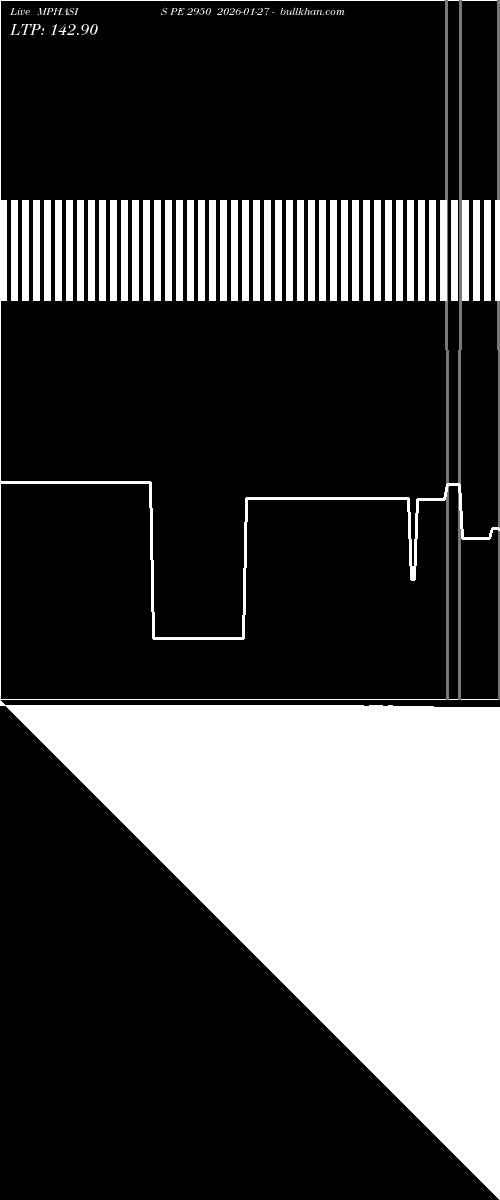  option chart MPHASIS PE 2950 2026-01-27 