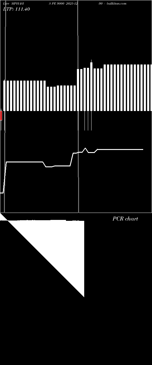  option chart MPHASIS PE 3000 2025-12-30 