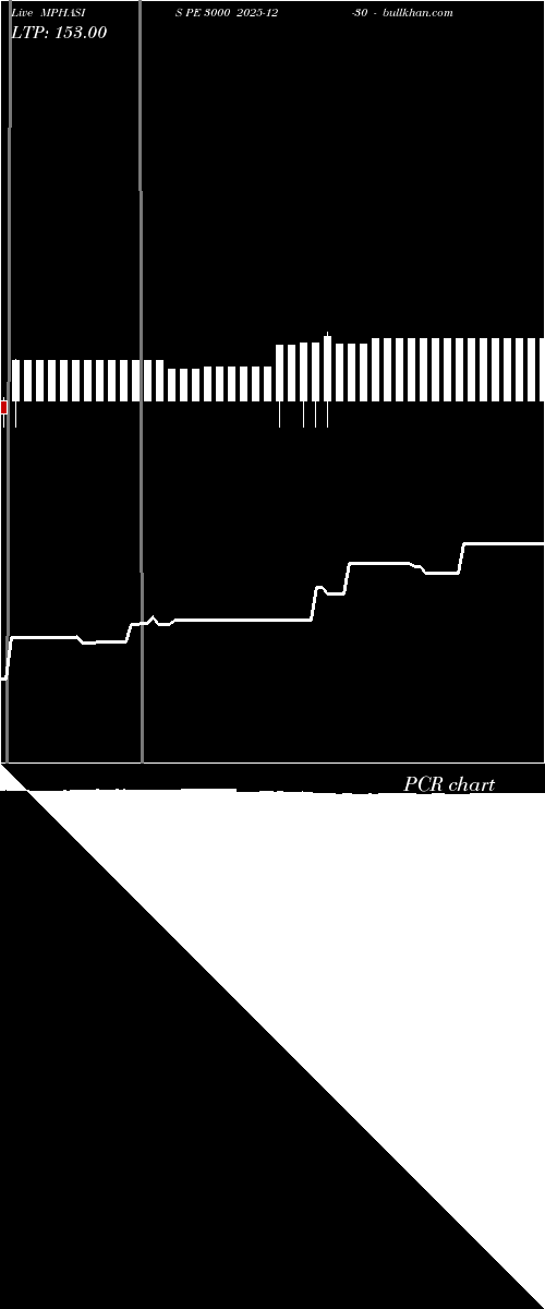  option chart MPHASIS PE 3000 2025-12-30 