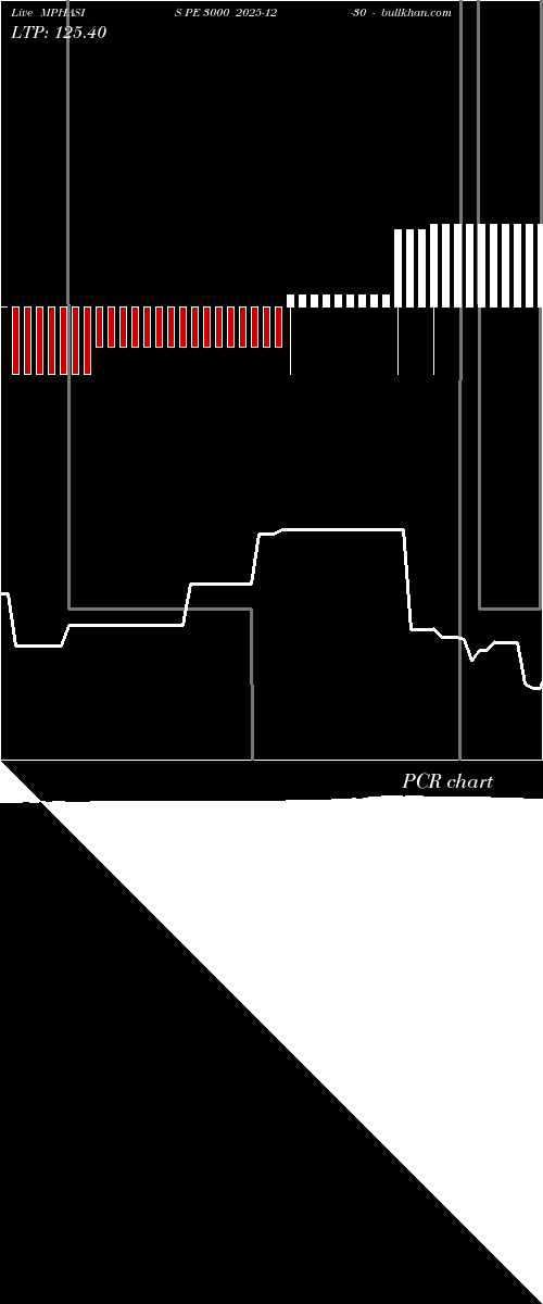  option chart MPHASIS PE 3000 2025-12-30 