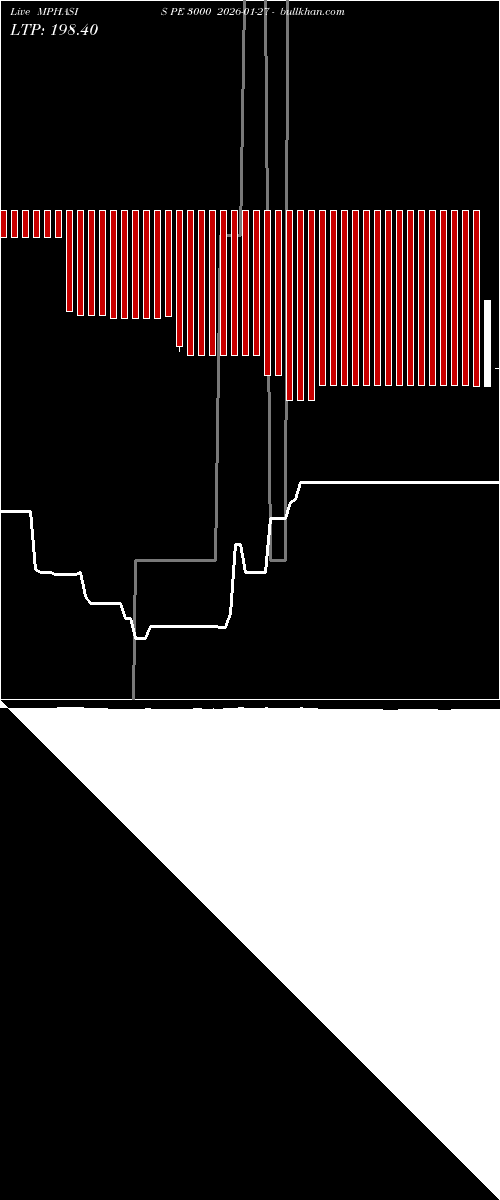  option chart MPHASIS PE 3000 2026-01-27 