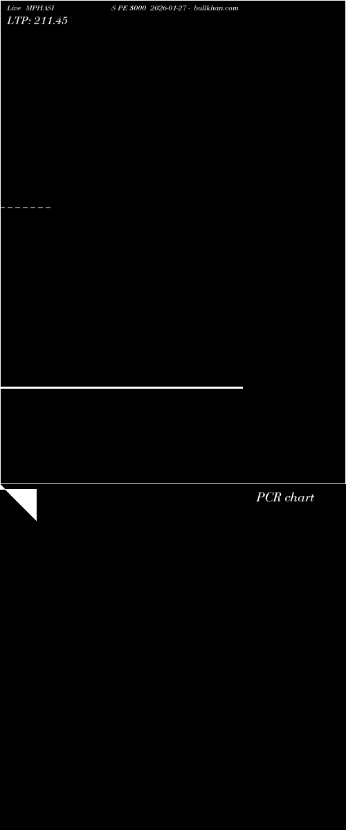  option chart MPHASIS PE 3000 2026-01-27 