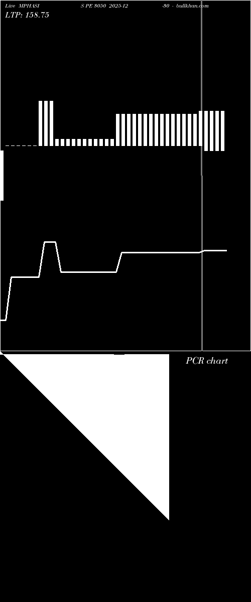  option chart MPHASIS PE 3050 2025-12-30 