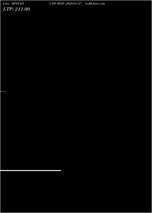  option chart MPHASIS PE 3050 2026-01-27 