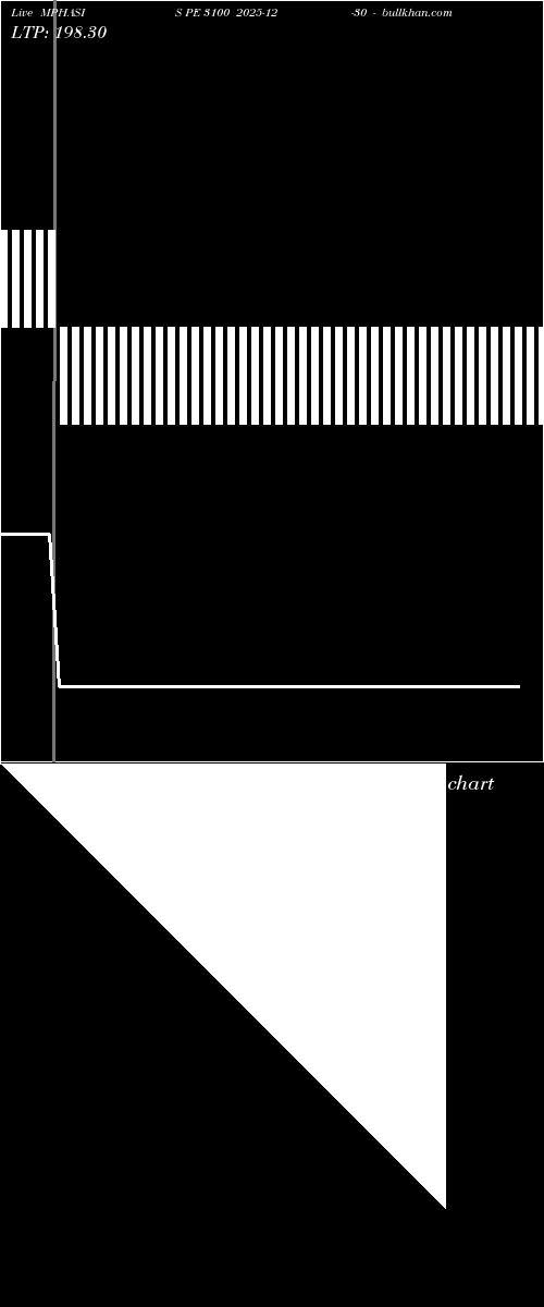  option chart MPHASIS PE 3100 2025-12-30 