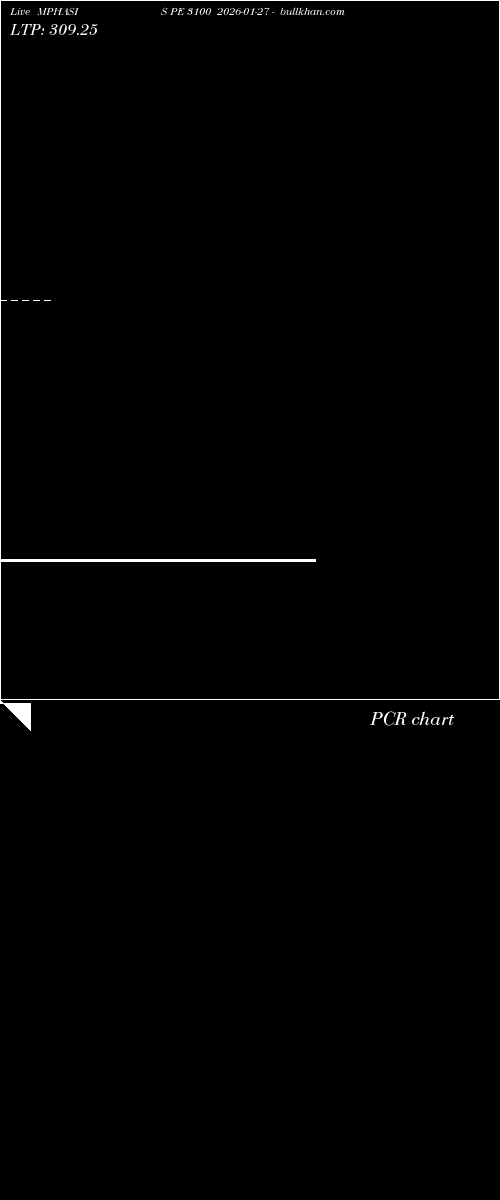  option chart MPHASIS PE 3100 2026-01-27 