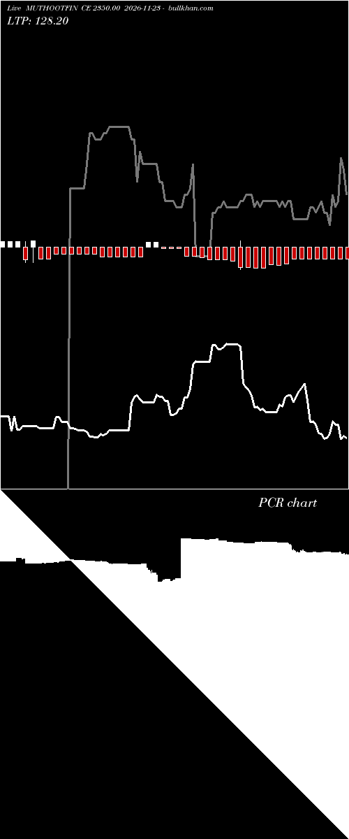  option chart MUTHOOTFIN CE 2350.00 2026-11-23 
