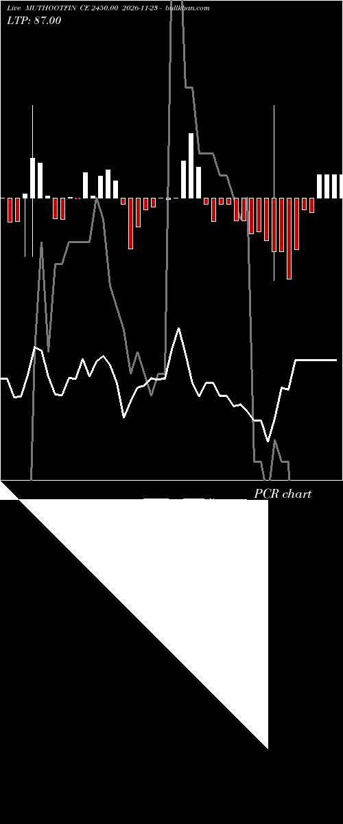  option chart MUTHOOTFIN CE 2450.00 2026-11-23 