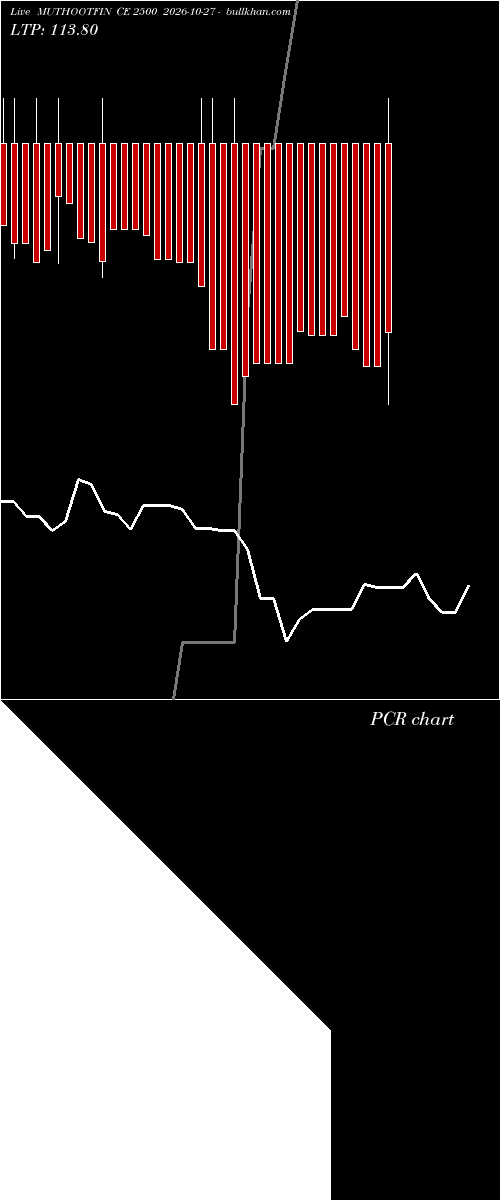  option chart MUTHOOTFIN CE 2500 2026-10-27 
