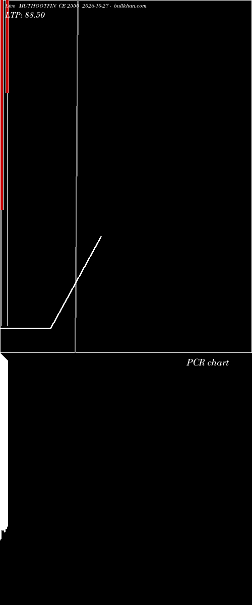  option chart MUTHOOTFIN CE 2550 2026-10-27 