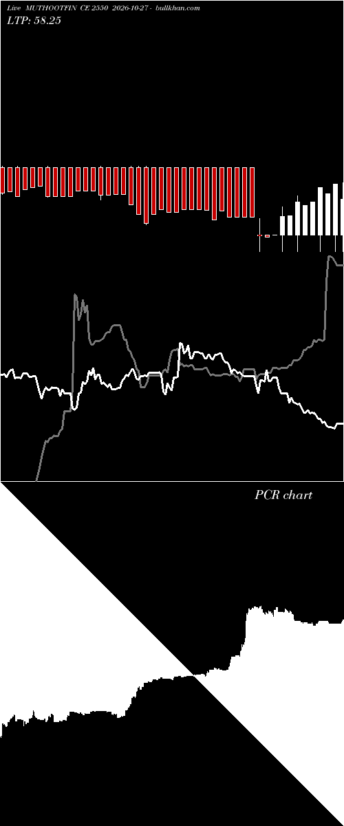  option chart MUTHOOTFIN CE 2550 2026-10-27 