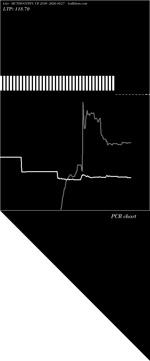  option chart MUTHOOTFIN CE 2550 2026-10-27 