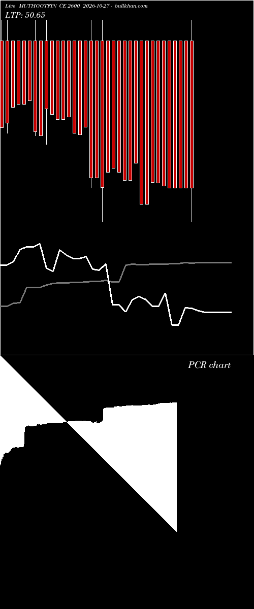  option chart MUTHOOTFIN CE 2600 2026-10-27 