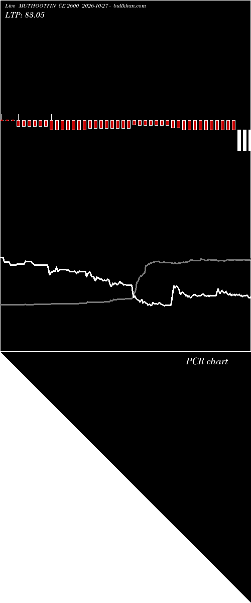  option chart MUTHOOTFIN CE 2600 2026-10-27 