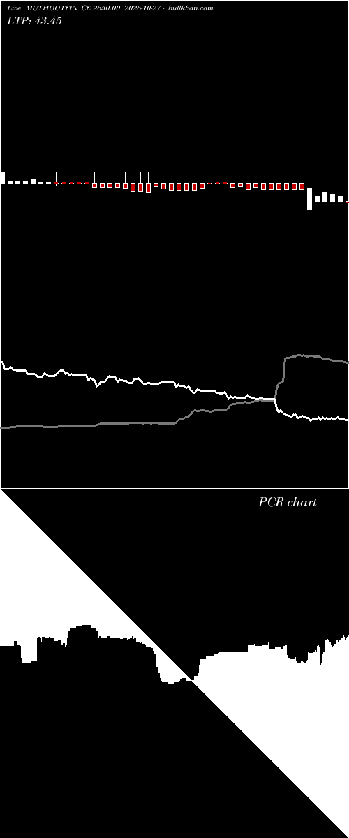  option chart MUTHOOTFIN CE 2650.00 2026-10-27 