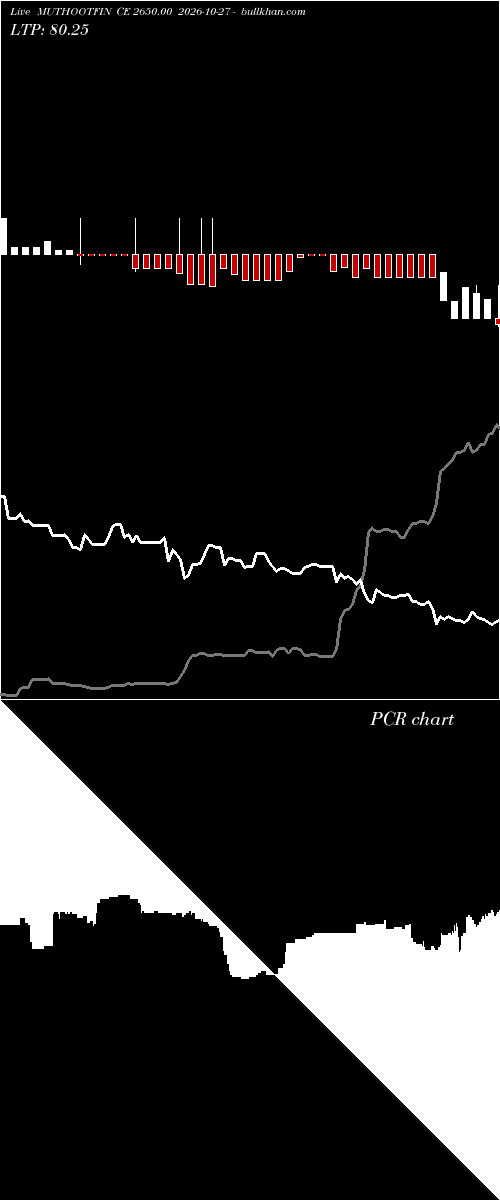  option chart MUTHOOTFIN CE 2650.00 2026-10-27 