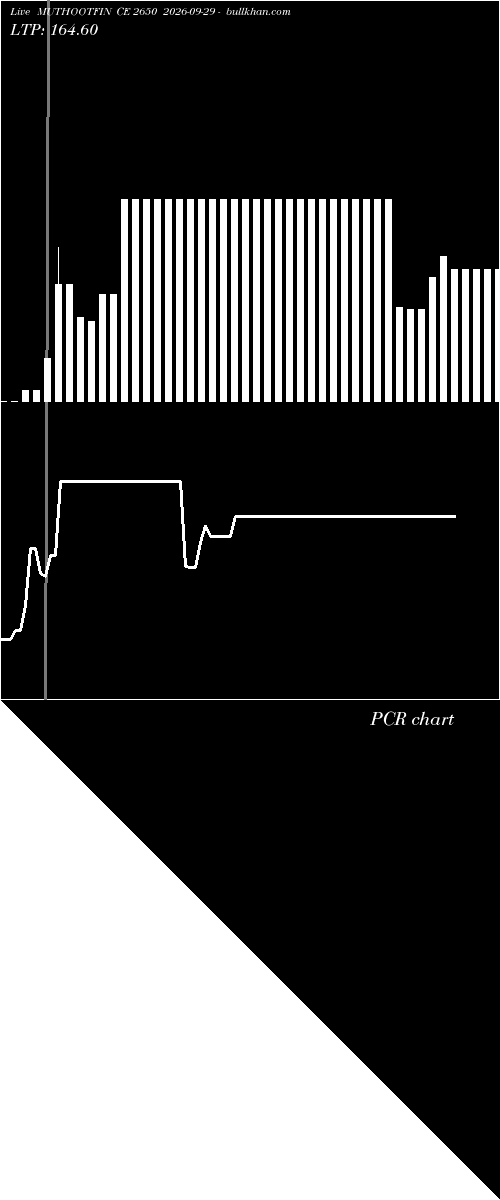  option chart MUTHOOTFIN CE 2650 2026-09-29 