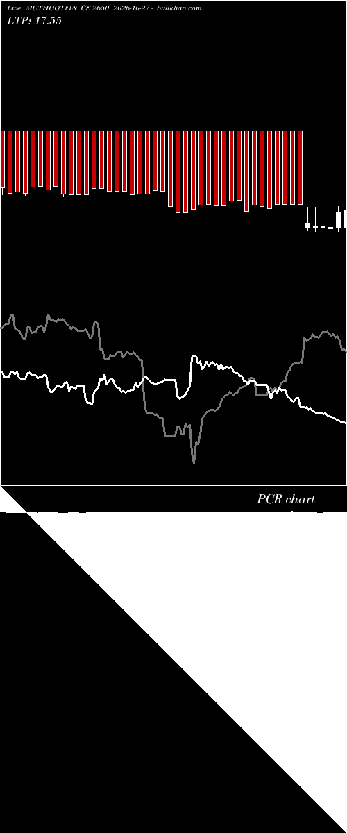  option chart MUTHOOTFIN CE 2650 2026-10-27 