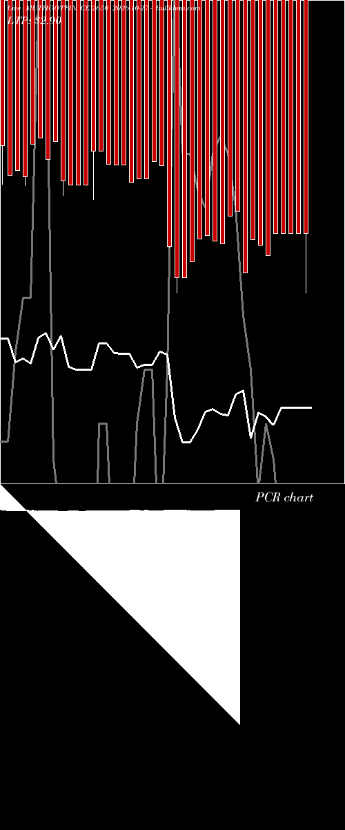  option chart MUTHOOTFIN CE 2650 2026-10-27 