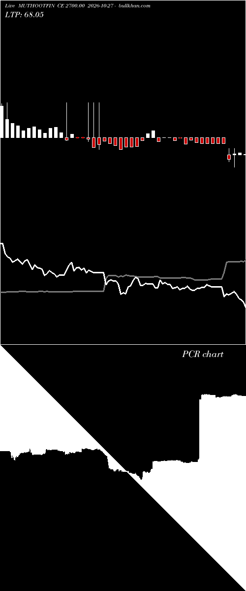  option chart MUTHOOTFIN CE 2700.00 2026-10-27 