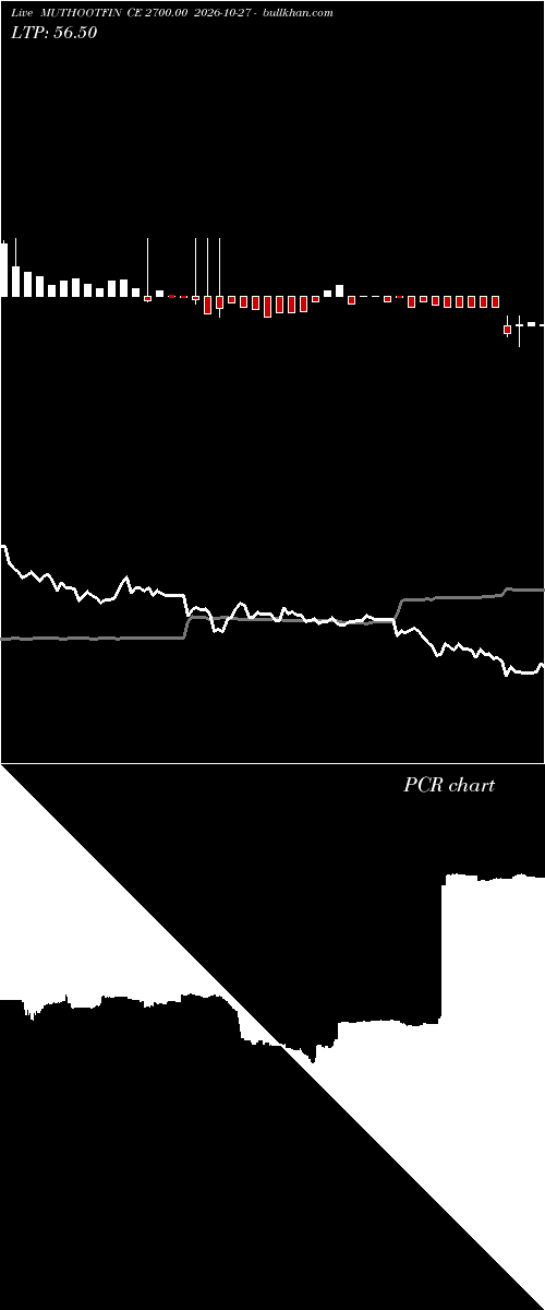  option chart MUTHOOTFIN CE 2700.00 2026-10-27 
