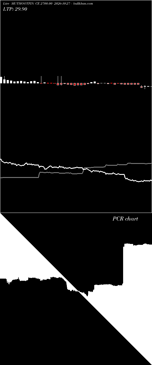  option chart MUTHOOTFIN CE 2700.00 2026-10-27 