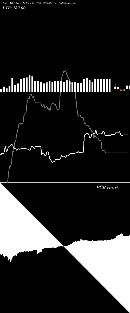  option chart MUTHOOTFIN CE 2700 2026-09-29 