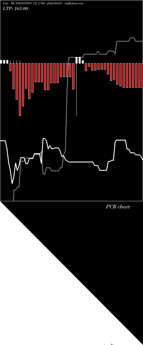  option chart MUTHOOTFIN CE 2700 2026-09-29 