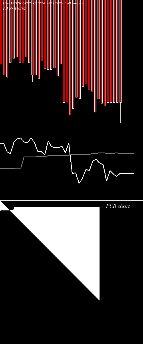  option chart MUTHOOTFIN CE 2700 2026-10-27 