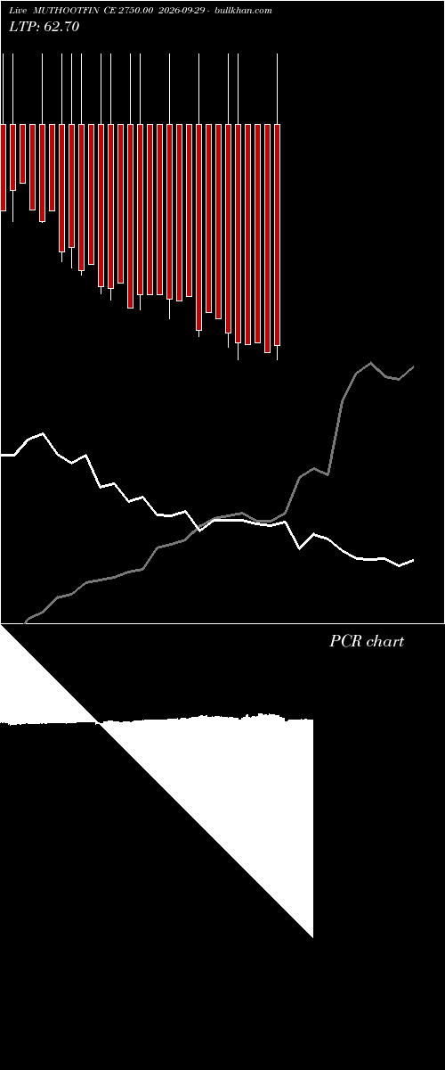  option chart MUTHOOTFIN CE 2750.00 2026-09-29 