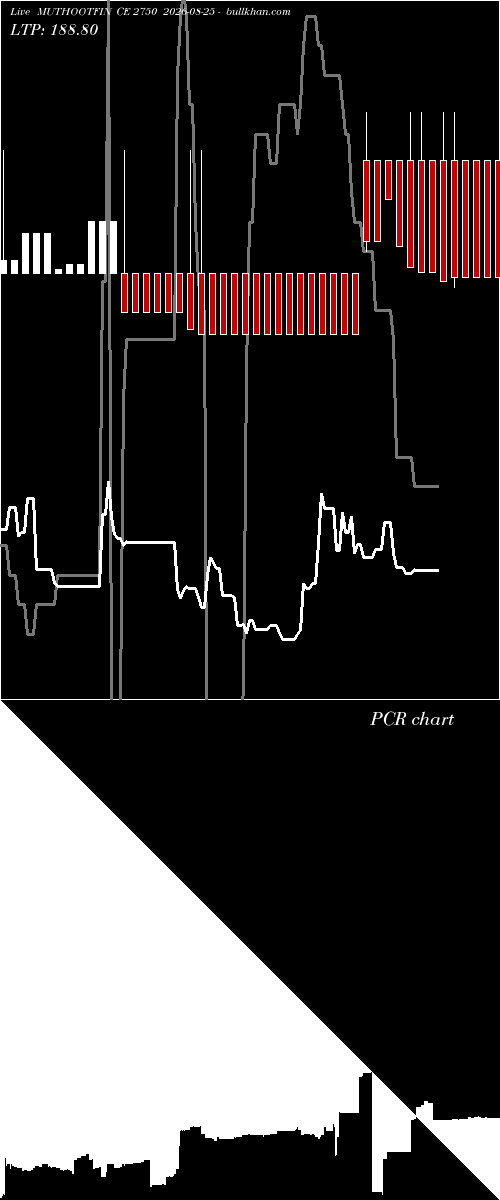  option chart MUTHOOTFIN CE 2750 2026-08-25 