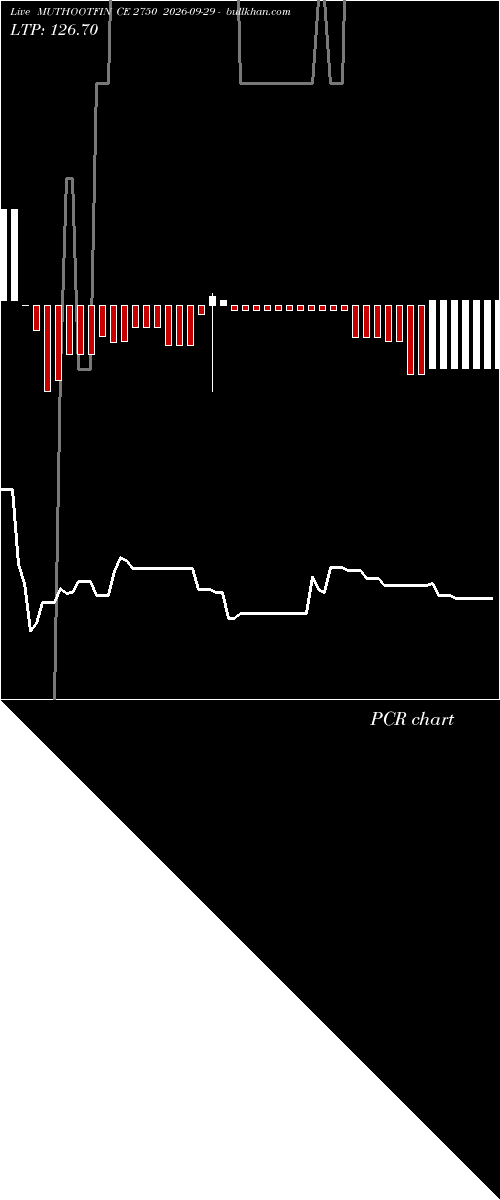  option chart MUTHOOTFIN CE 2750 2026-09-29 