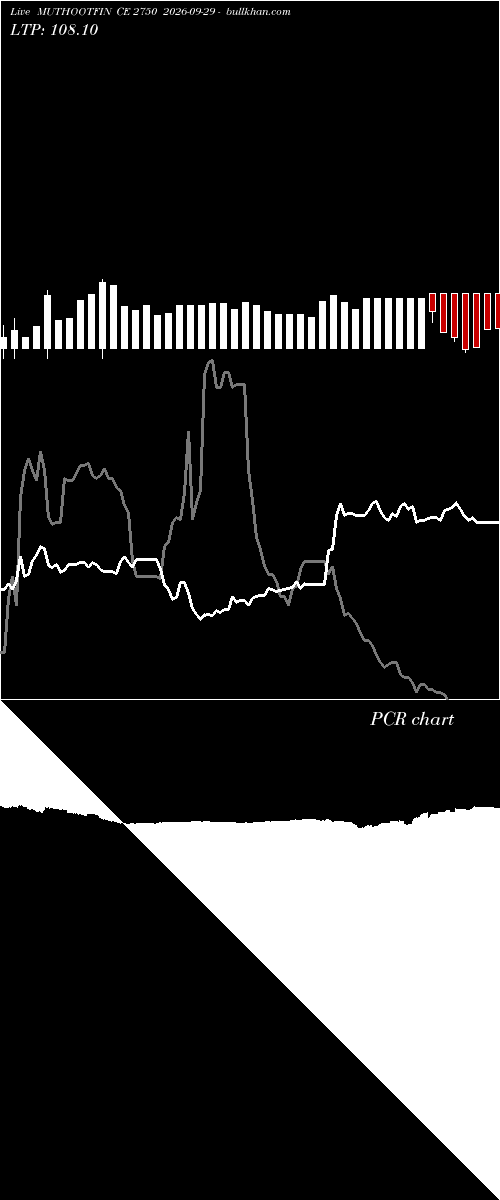  option chart MUTHOOTFIN CE 2750 2026-09-29 