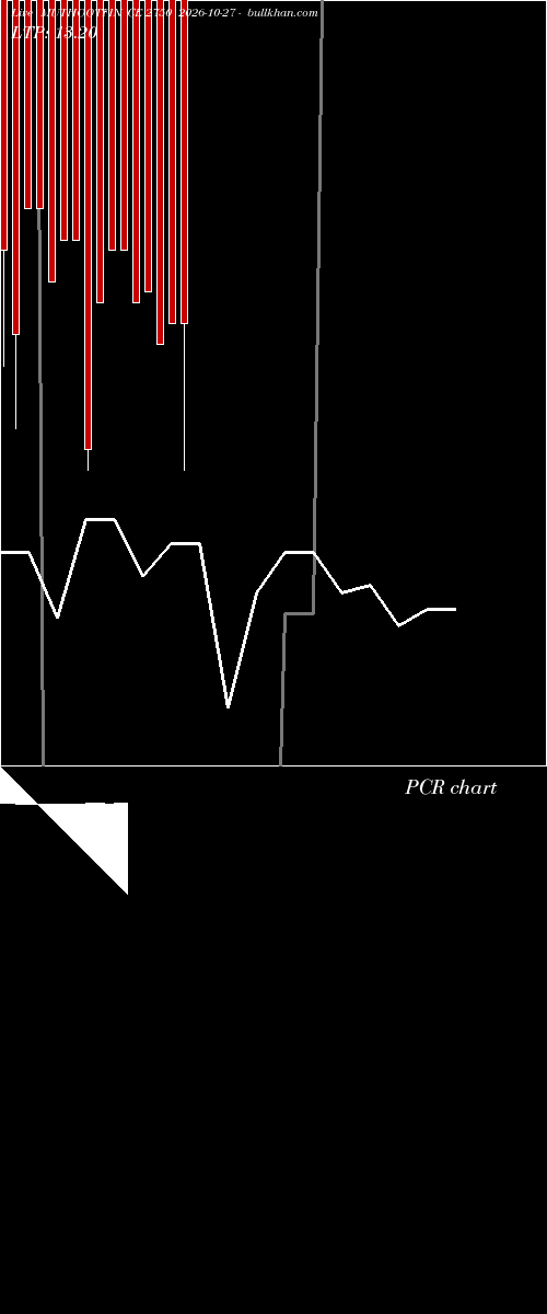  option chart MUTHOOTFIN CE 2750 2026-10-27 