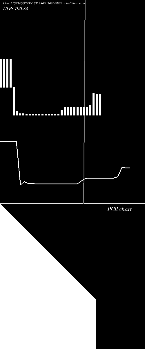  option chart MUTHOOTFIN CE 2800 2026-07-28 