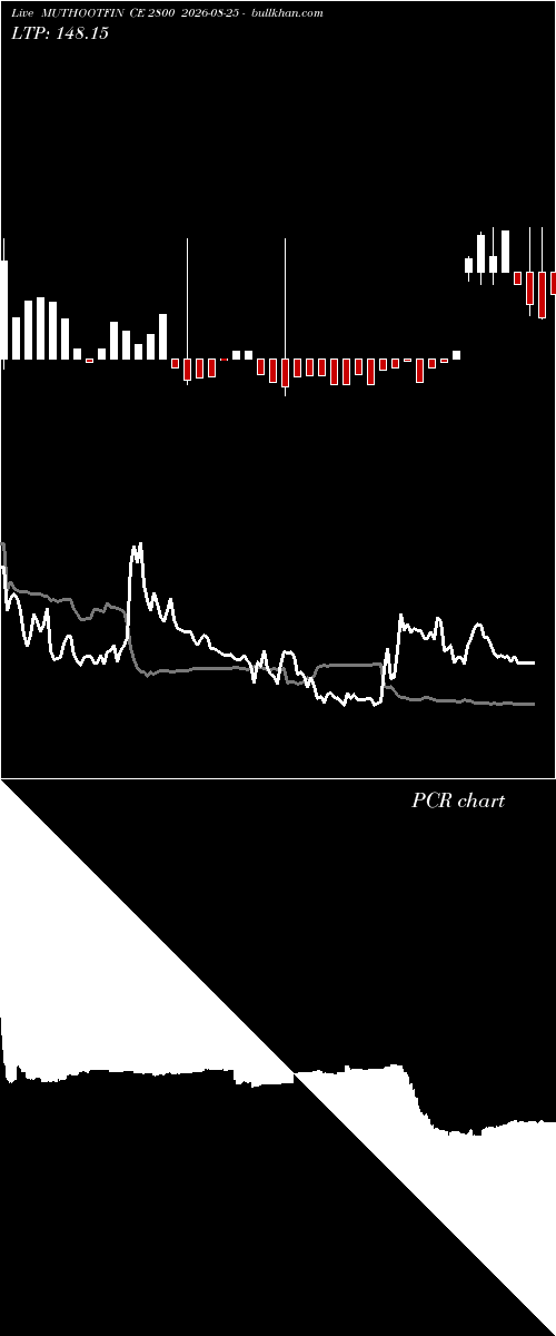  option chart MUTHOOTFIN CE 2800 2026-08-25 