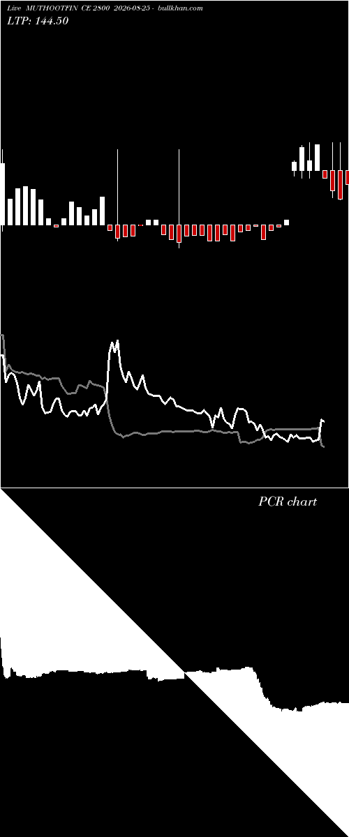  option chart MUTHOOTFIN CE 2800 2026-08-25 
