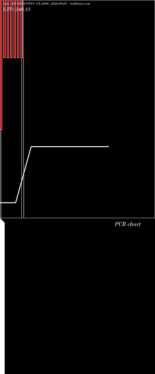  option chart MUTHOOTFIN CE 2800 2026-09-29 