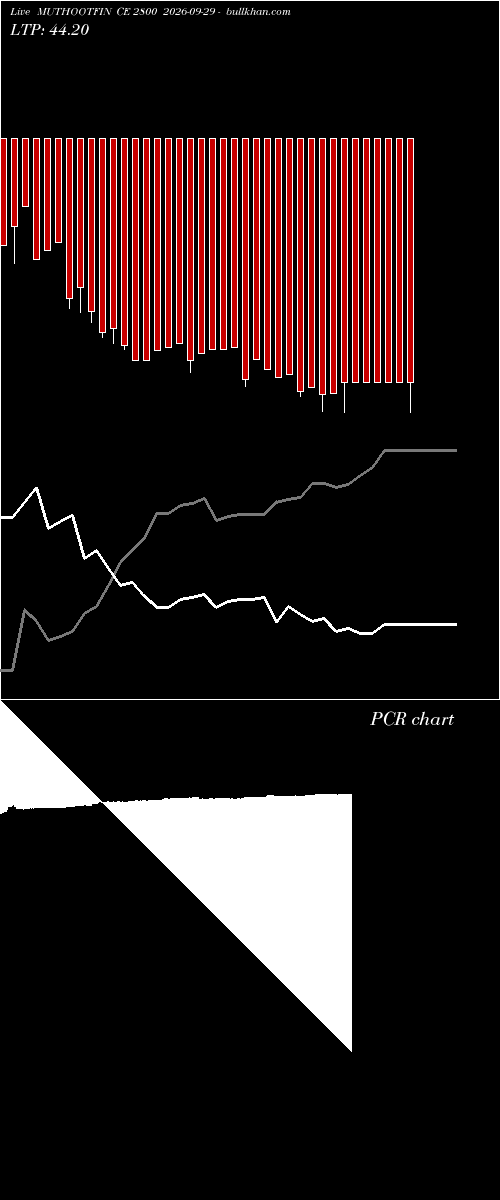 option chart MUTHOOTFIN CE 2800 2026-09-29 