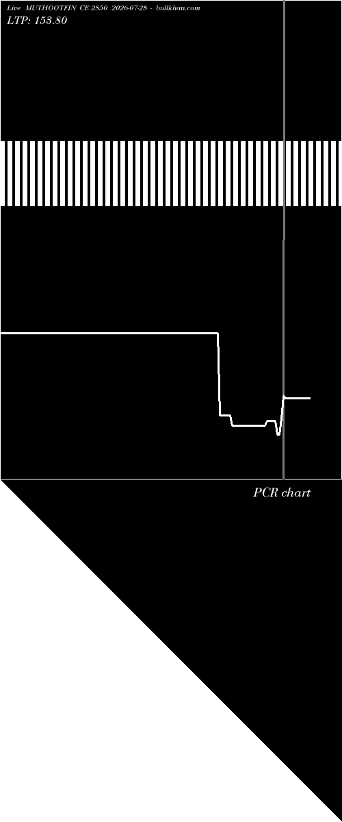  option chart MUTHOOTFIN CE 2850 2026-07-28 
