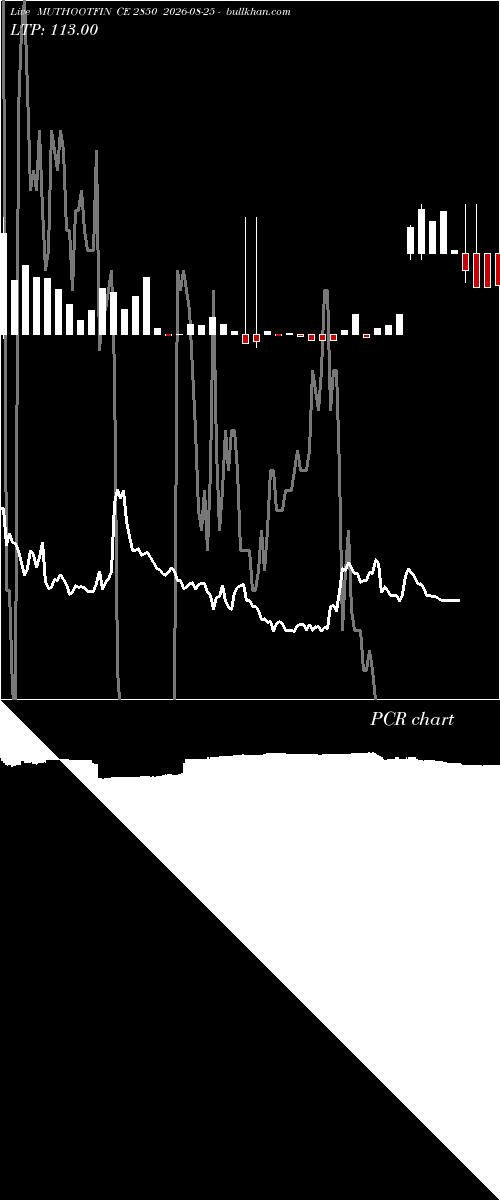  option chart MUTHOOTFIN CE 2850 2026-08-25 