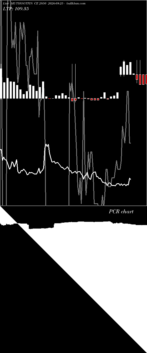  option chart MUTHOOTFIN CE 2850 2026-08-25 