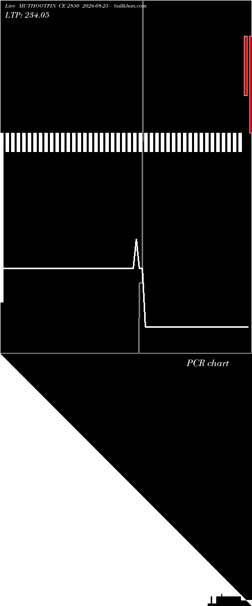  option chart MUTHOOTFIN CE 2850 2026-08-25 
