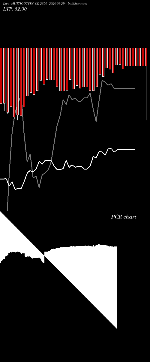  option chart MUTHOOTFIN CE 2850 2026-09-29 