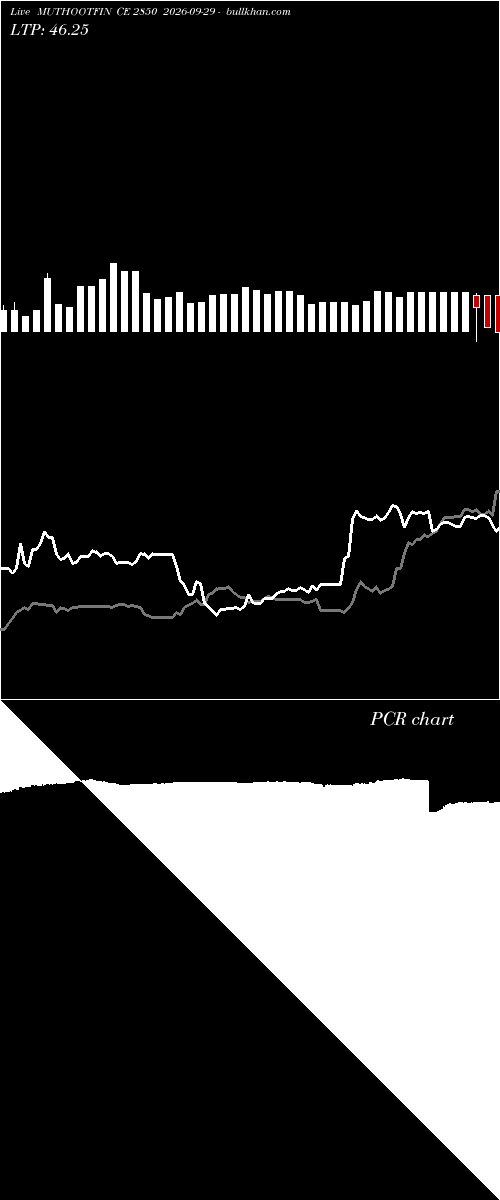  option chart MUTHOOTFIN CE 2850 2026-09-29 